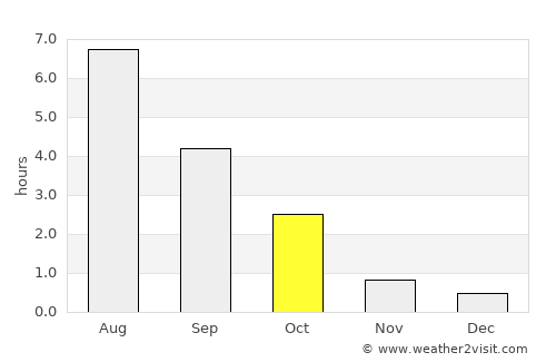 Kouvola average rain in October