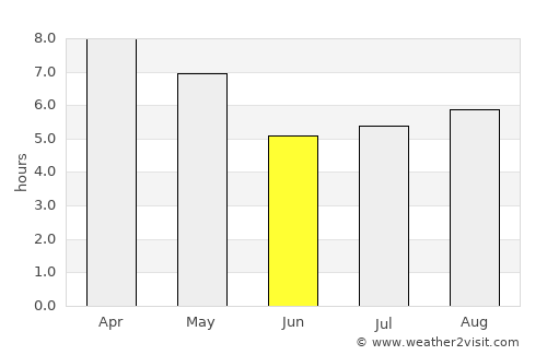 Kovalam average rain in June