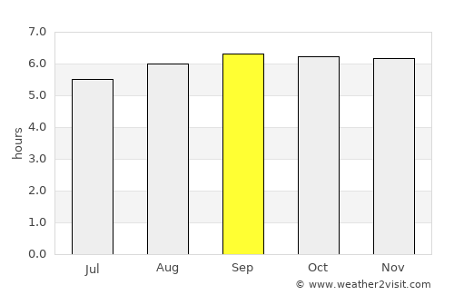 Kovilpatti average rain in September