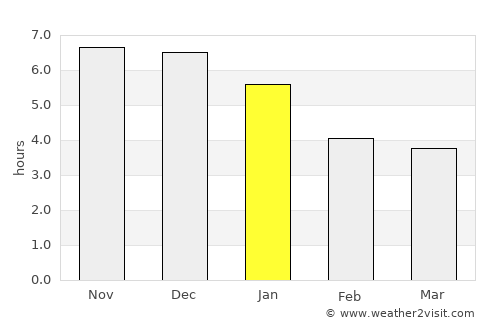Kowloon average rain in January