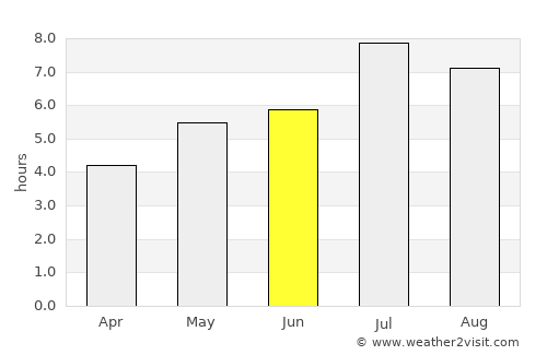 Kowloon average rain in June