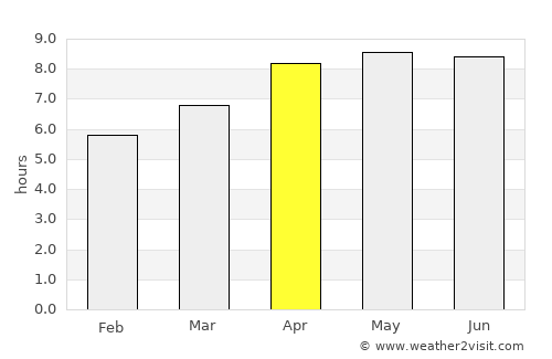 Kowo average rain in April