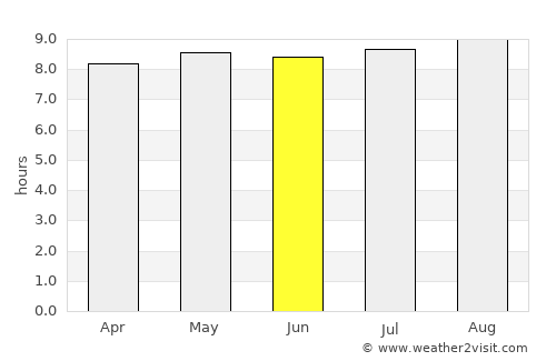 Kowo average rain in June