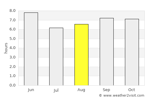Kowŏn-ŭp average rain in August