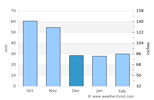 Kowŏn-ŭp average rain in December