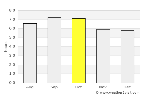 Kowŏn-ŭp average rain in October