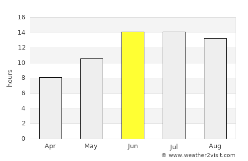 Koysinceq average rain in June