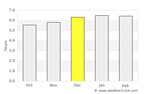 Kozakai-chō average rain in December