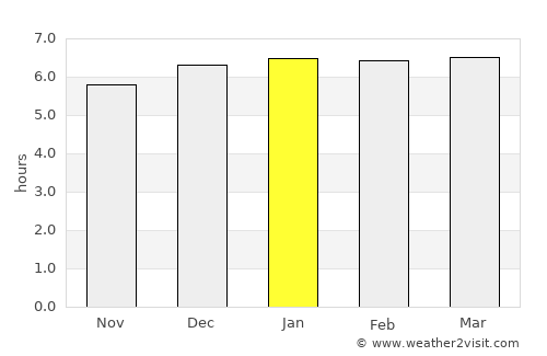 Kozakai-chō average rain in January