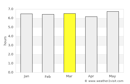 Kozakai-chō average rain in March