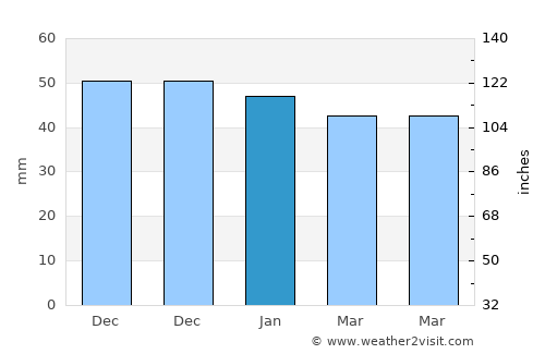 Kozaklı average rain in January