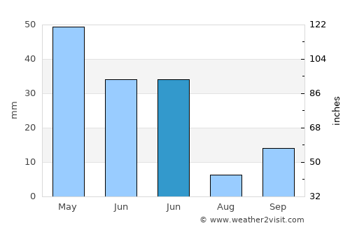 Kozaklı average rain in June