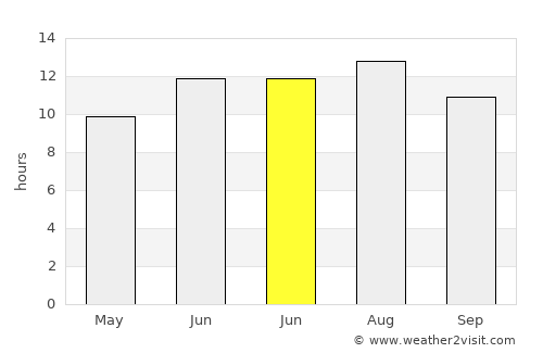 Kozaklı average rain in June