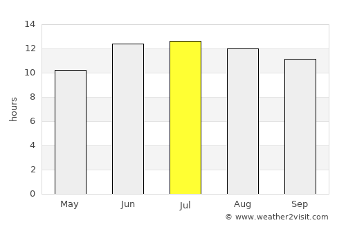 Kozan average rain in July