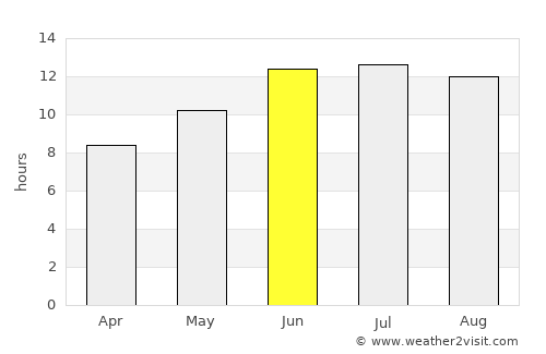 Kozan average rain in June