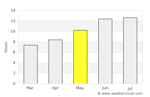 Kozan average rain in May