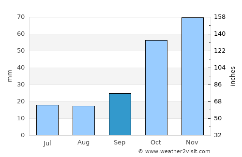Kozan average rain in September