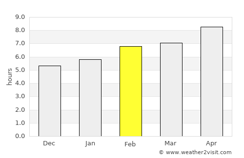 Kozáni average rain in February