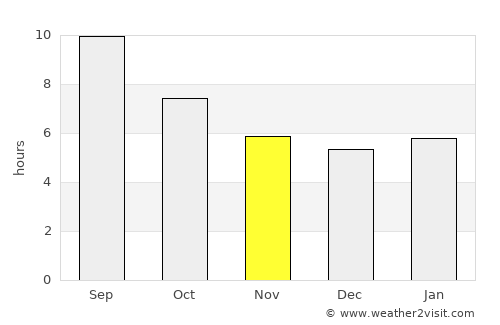 Kozáni average rain in November