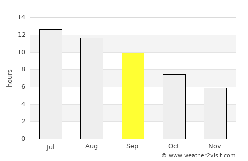 Kozáni average rain in September