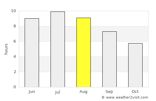 Kozármisleny average rain in August