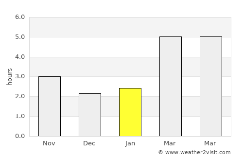 Kozármisleny average rain in January