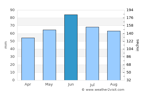 Kozármisleny average rain in June