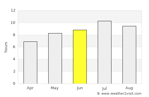 Kozina average rain in June