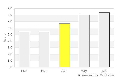 Kozje average rain in April
