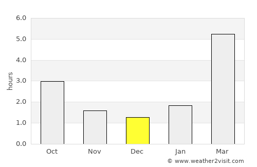 Kozlovka average rain in December