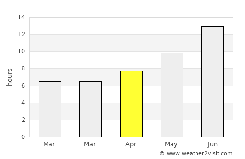 Kozluk average rain in April