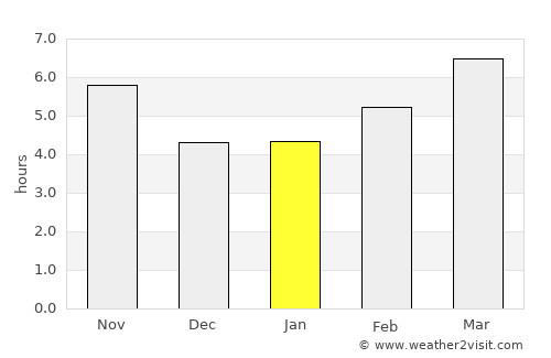 Kozluk average rain in January