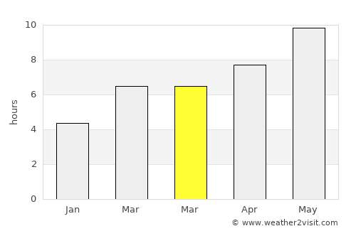 Kozluk average rain in March