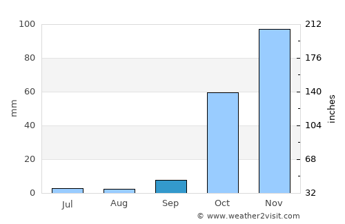Kozluk average rain in September