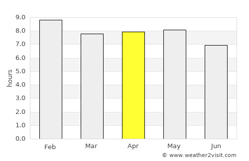 Kpandae average rain in April