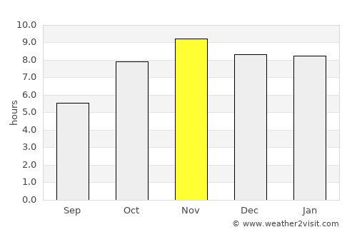 Kpandae average rain in November