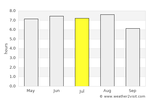 Kraainem average rain in July