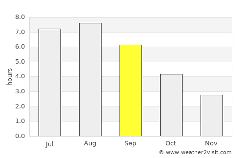 Kraainem average rain in September