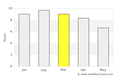 Krabi average rain in March