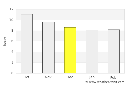 Krajan Puger Wetan average rain in December