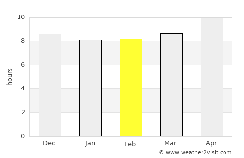 Krajan Puger Wetan average rain in February