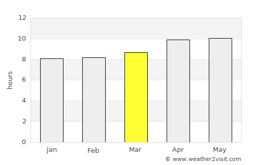 Krajan Puger Wetan average rain in March