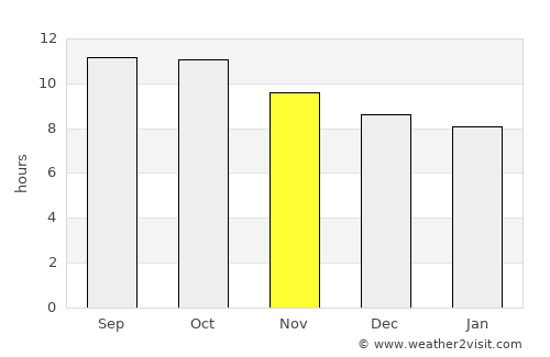 Krajan Puger Wetan average rain in November