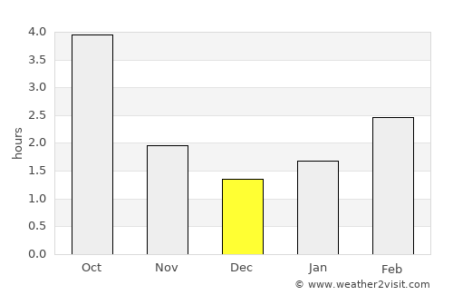 Kraków average rain in December