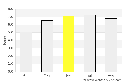 Kraków average rain in June