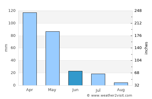 Kraksaan average rain in June