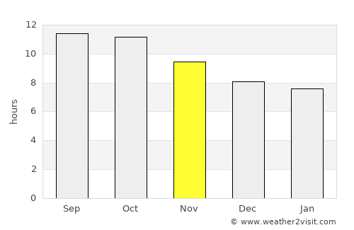 Kraksaan average rain in November