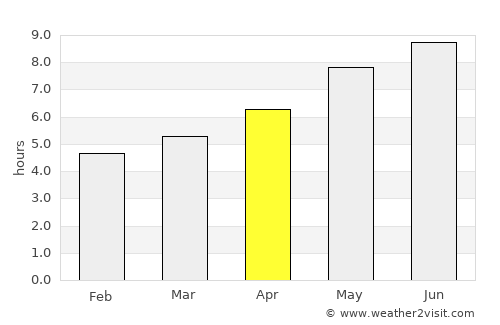 Kraljevica average rain in April