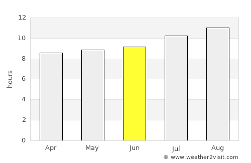 Krandenan average rain in June