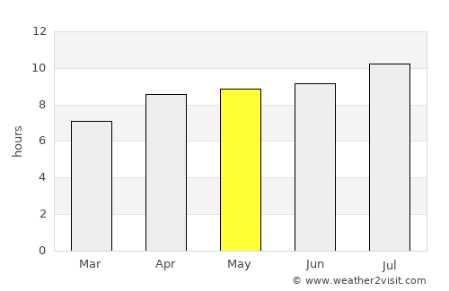 Krandenan average rain in May